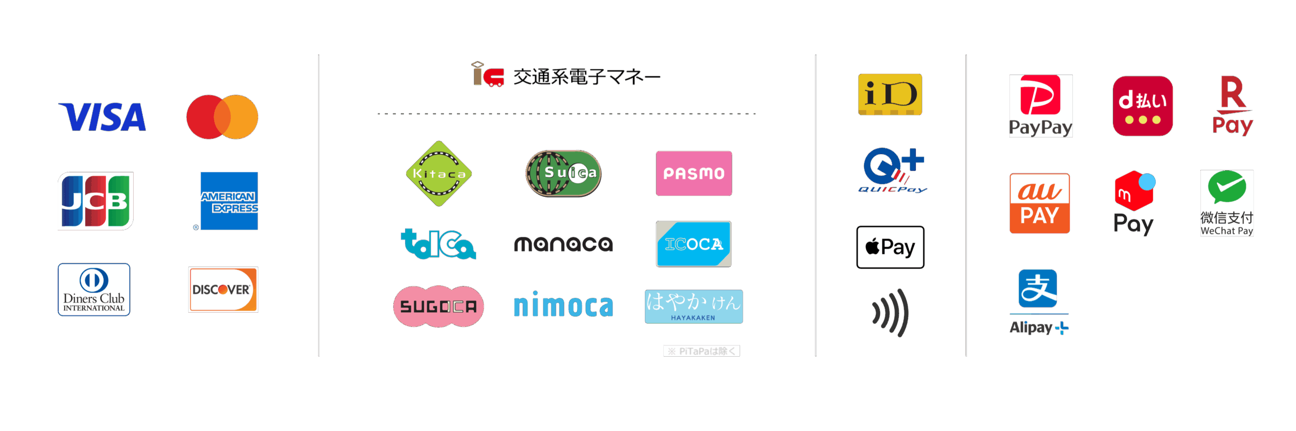 決済方法一覧